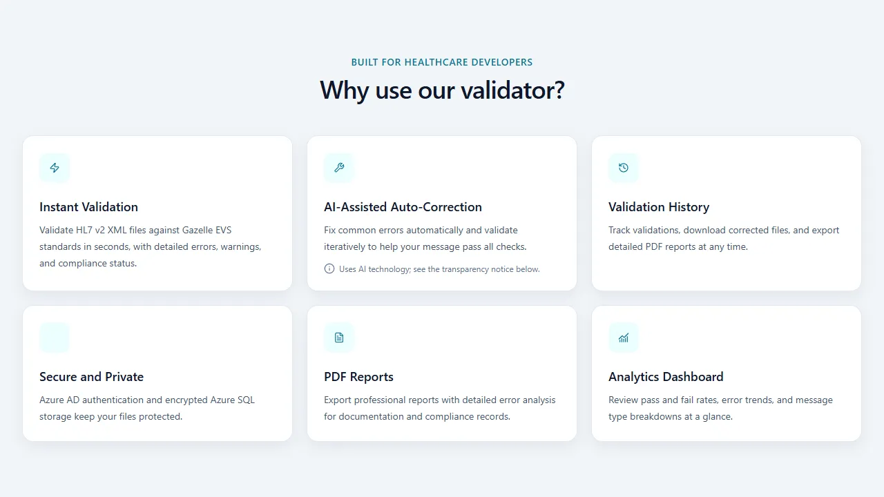 The HL7 validator&#x27;s capability overview, showing validation, auto-correction, history, security, PDF reporting, and analytics
